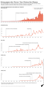 terrorausweitung_durch_us_terrorkrieg