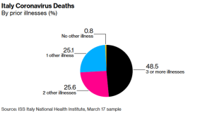 covid-iss-stat-bloomberg