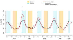 italy-mortality-65yo