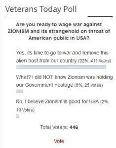 veterans-today_poll__war_against_zionism