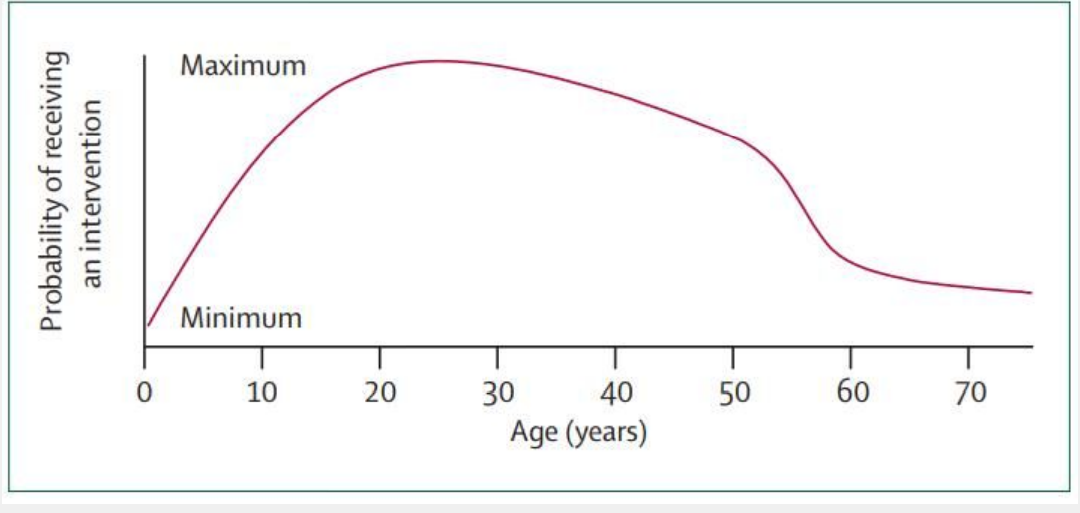 1 minimum age. 1 minimum age